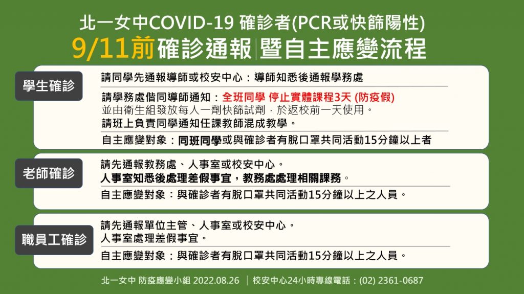 北一女中 9/11 前確診通報暨自主應變流程
