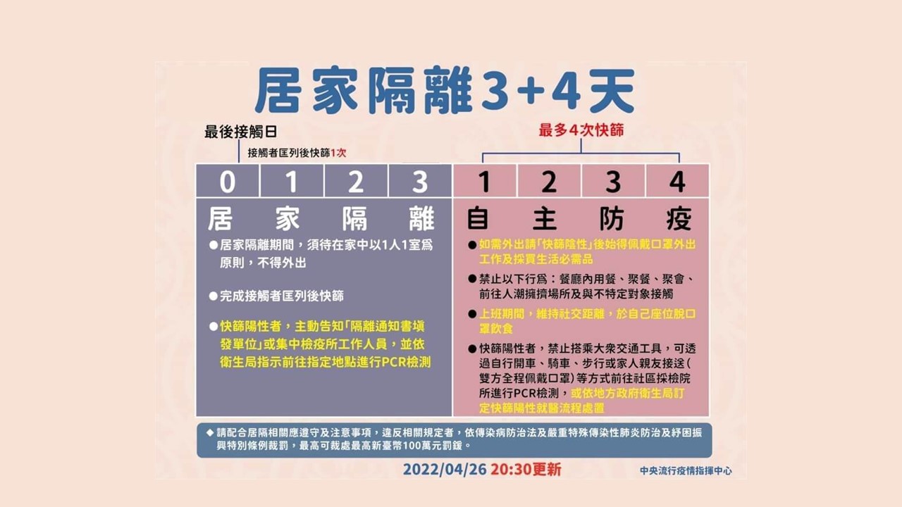 新版停課標準-居家隔離-34天