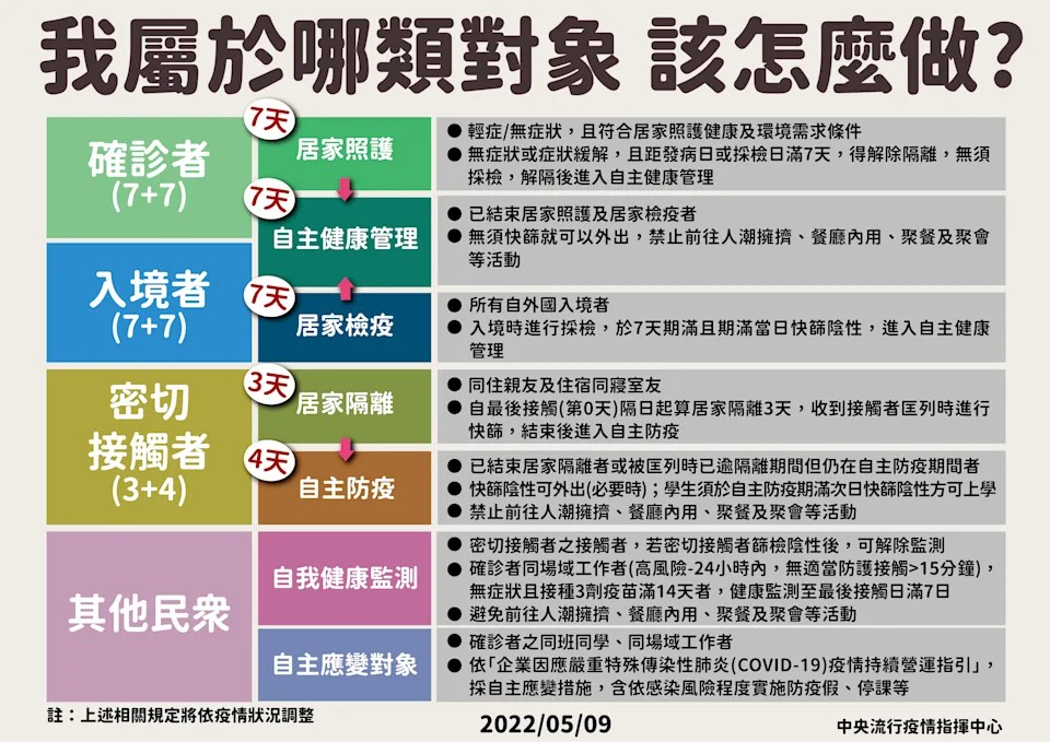 我是誰該如何處理-疫情指揮中心宣導海報