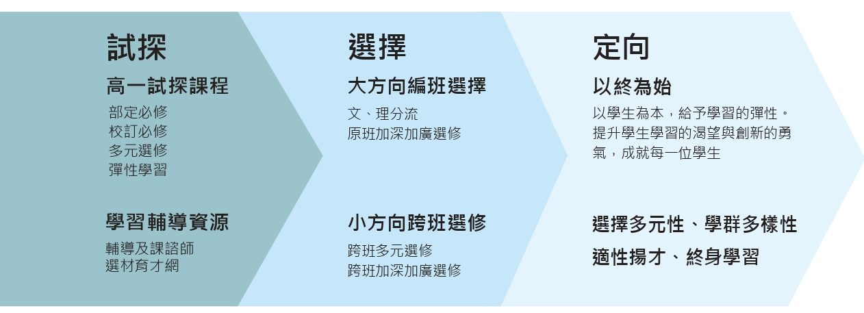 教育目標