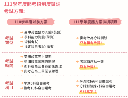 大學多元入學