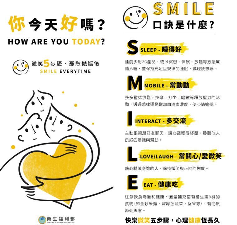 【心靈對話 - 心理健康專區】