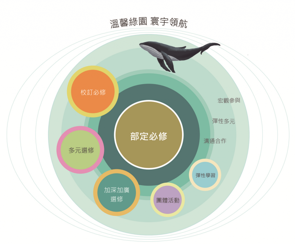 學校願景